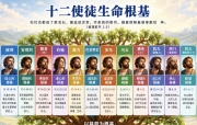 🔥烈火读经🔥  提斯利月23日 (20261004)  七日第1日